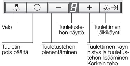 SIEMENS LC457CA60B/01 - Turvallisuusohjeita - 1