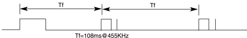 LG M4210N-B21 - Code IR de la télécommande - 7