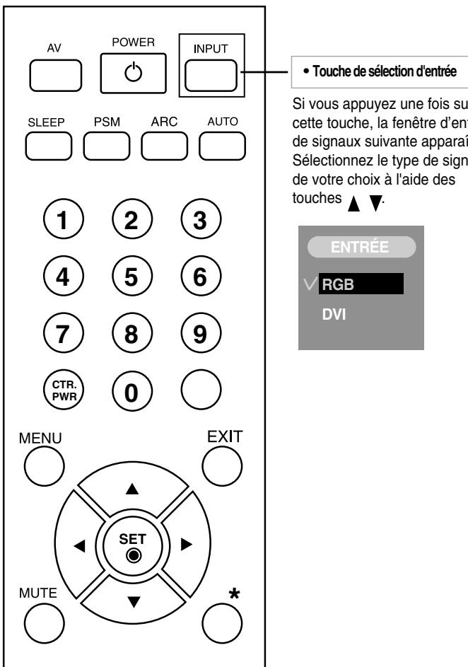 LG M4210N-B21 - Utilisation de la télécommande - 2