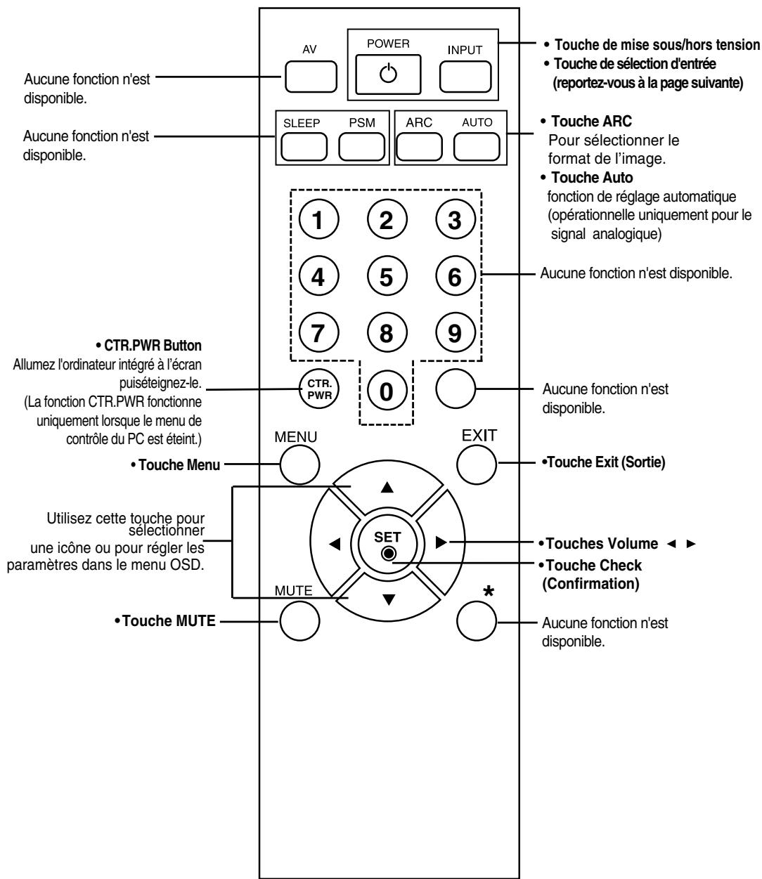 LG M4210N-B21 - Utilisation de la télécommande - 1
