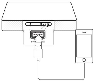 LG CM3330 - Raccordement d'un ipod, iphone ou ipad - 1