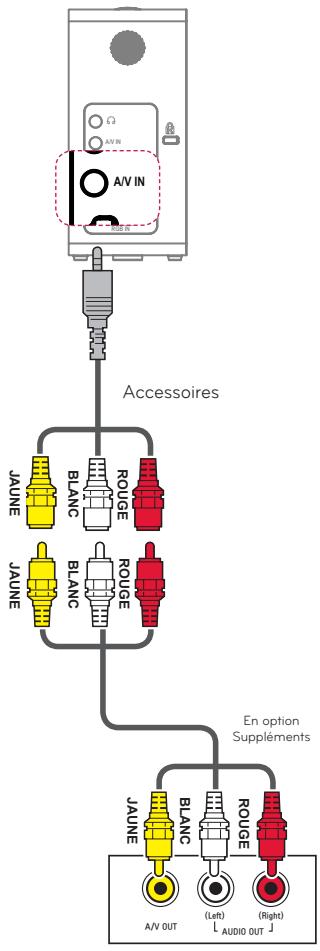 LG PG60G - Connexion au port AV INPUT - 1
