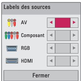 LG PG60G - Ajout de labels des sources - 1