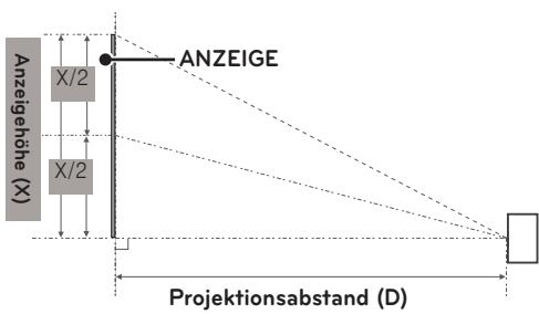 LG PG60G - Projektaionsabstand nach Anzeigeformat - 1