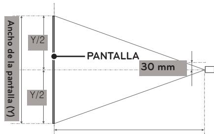LG PG60G - Distancia de proyeccion por tameno de pantalla - 2