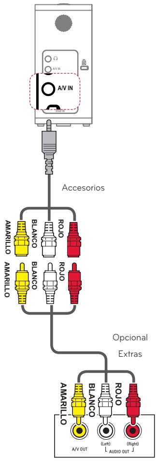 LG PG60G - Conexión a la entrada AV - 1