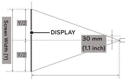LG PG60G - Projection Distance per Screen Size - 2