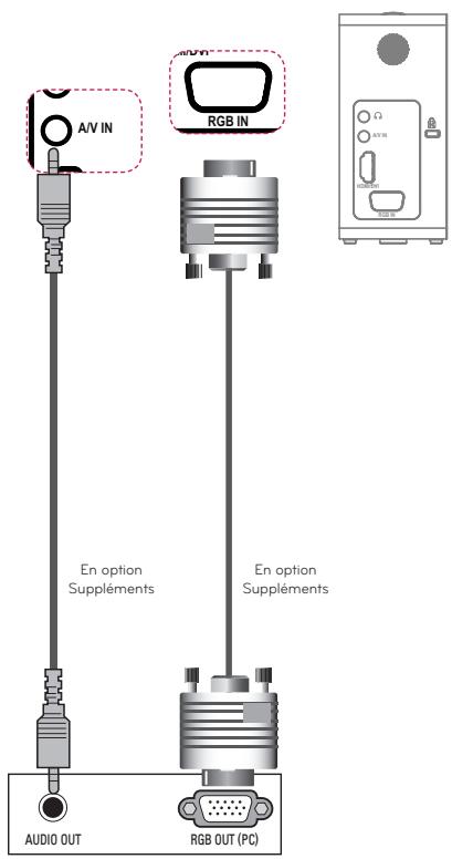 LG PG60G - Connexion RVB - 1