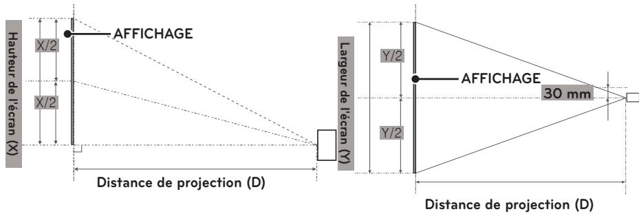 LG PG60G - Distance de projection par taille d'écran - 1