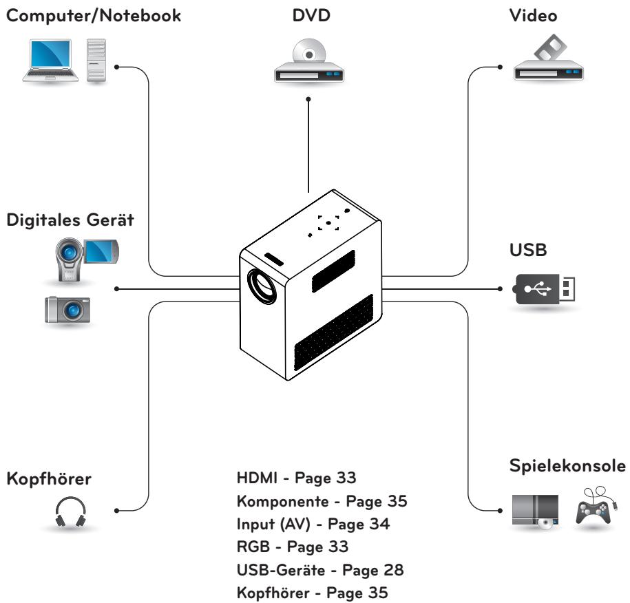 LG PG60G - HERSTELLEN VON VERBINDUNGEN - 1