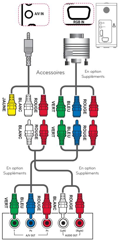 LG PG60G - Connexion Composants - 1