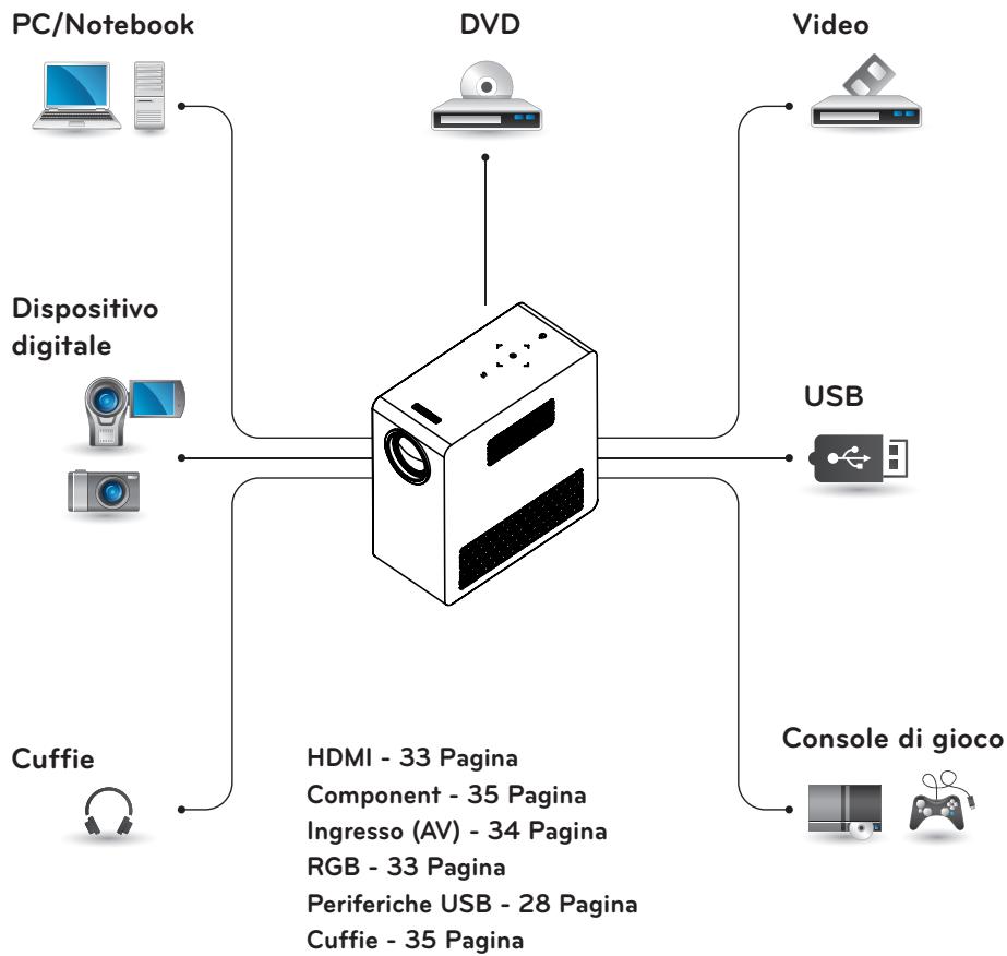 LG PG60G - COLLEGAMENTI - 1