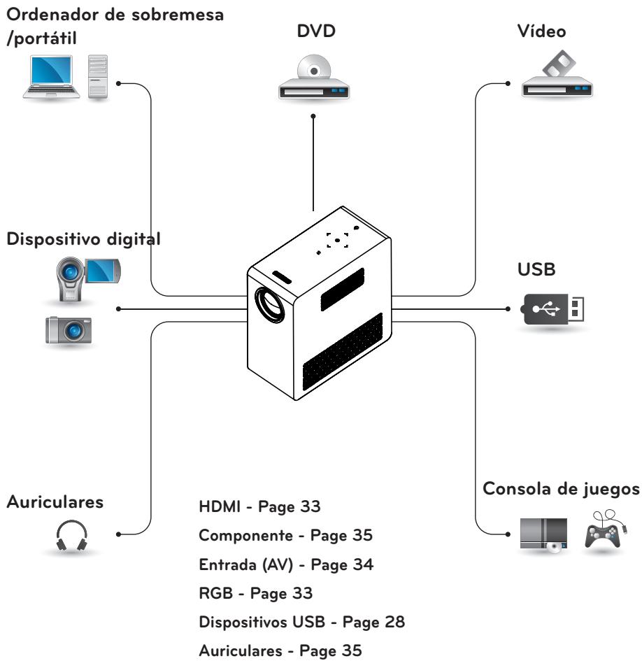LG PG60G - CONEXIONES - 1
