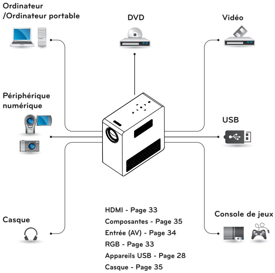 LG PG60G - ÉTABLISSEMENT DE ConnEXIONS - 1