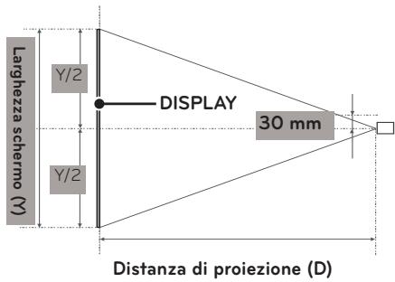 LG PG60G - Distanza di proiezione in base alle dimensioni dello schermo - 2