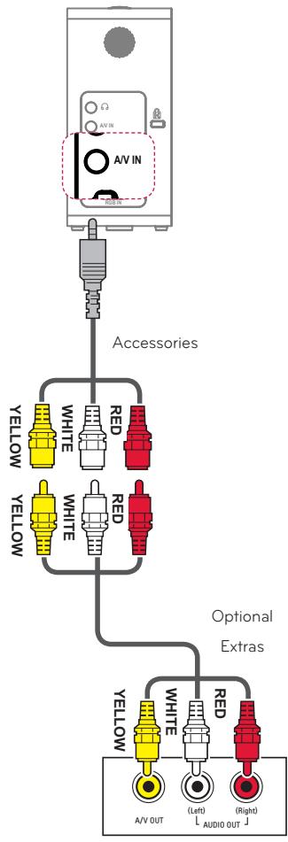 LG PG60G - Connecting to the AV INPUT - 1