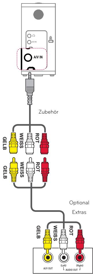 LG PG60G - Anschluss an AV INPUT - 1