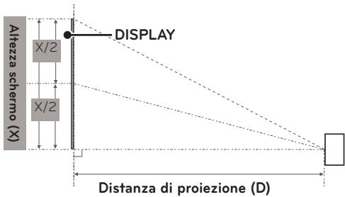 LG PG60G - Distanza di proiezione in base alle dimensioni dello schermo - 1