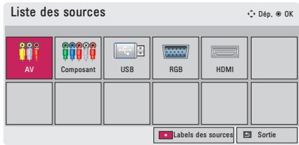 LG PG60G - Utilisation de la liste des sources - 1