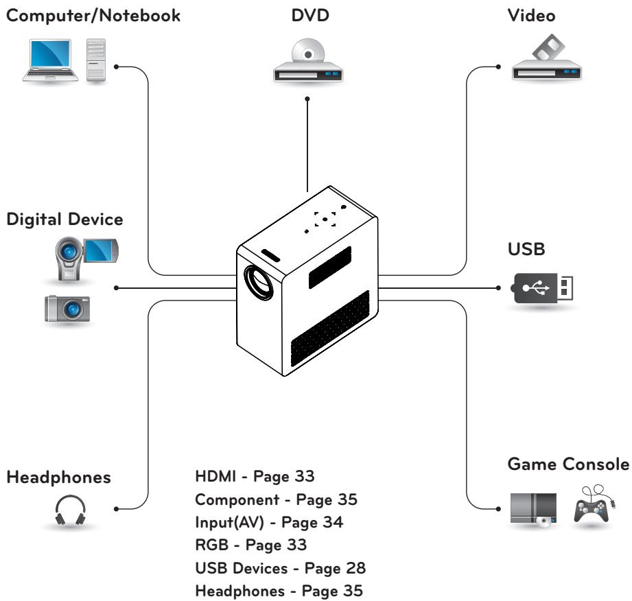 LG PG60G - MAKING CONNECTIONS - 1
