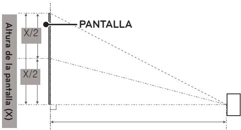 LG PG60G - Distancia de proyeccion por tameno de pantalla - 1