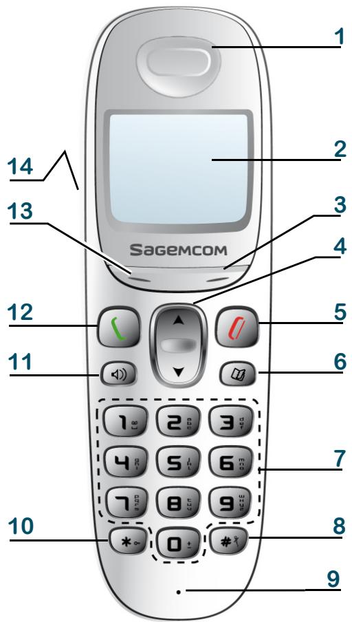 SAGEMCOM D38V - DUO - Le combiné - 1