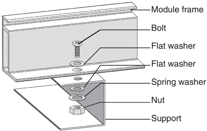 LG SOLAR - Mounting by using frame bolts holes - 1