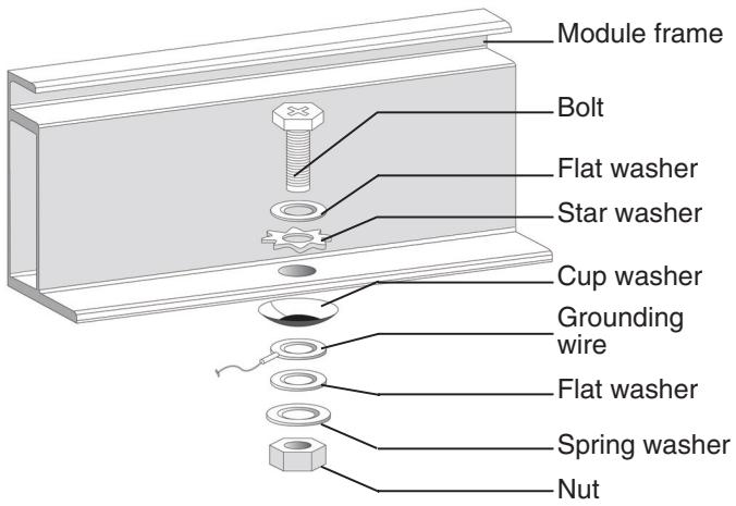 LG SOLAR - Earth Grounding - 1