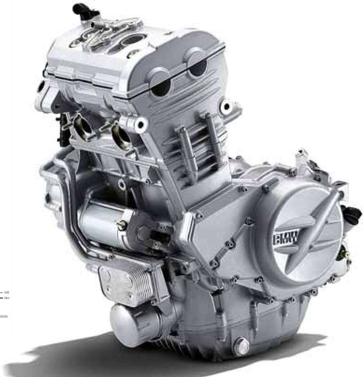 BMW F 800 ST - Une question intelligente : pourquoi ? - 1