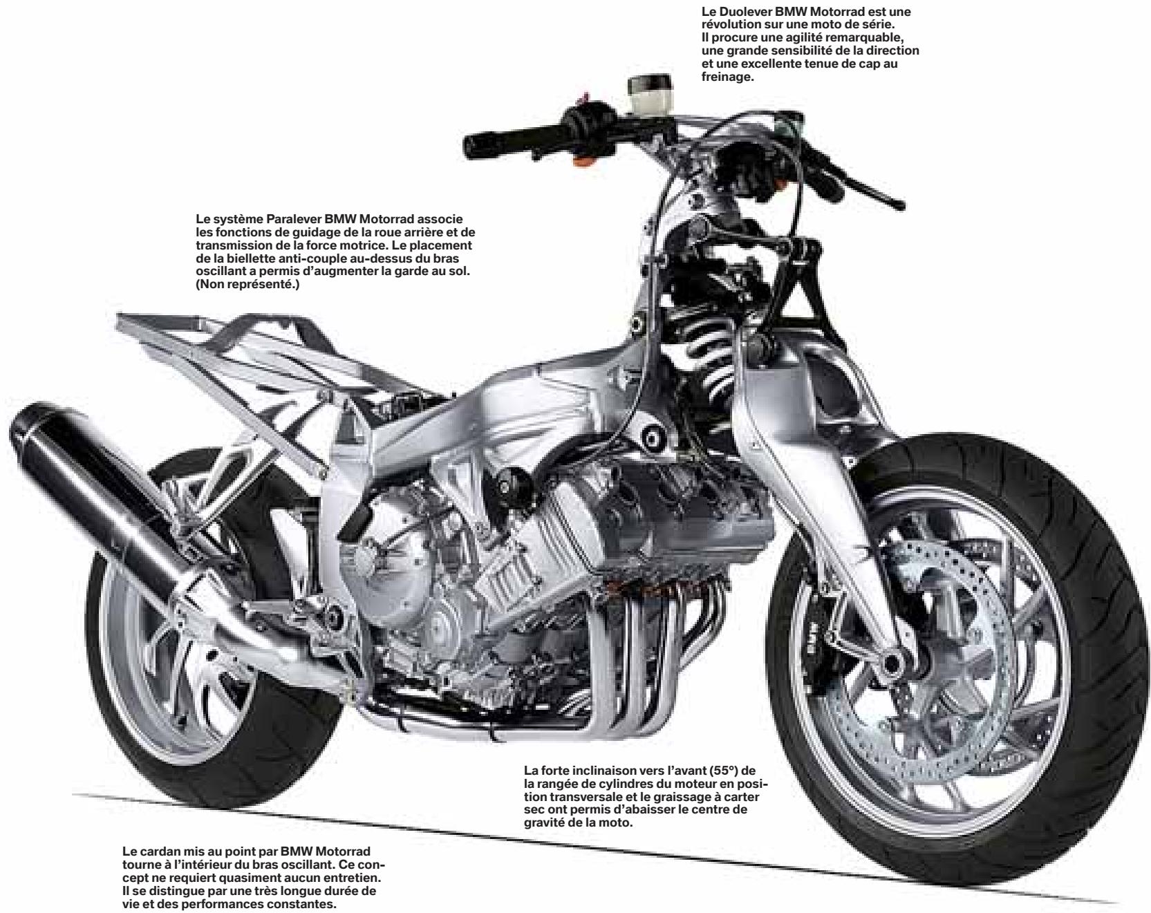 BMW K 1200 R - La regle vaut aussi pour les « Monsieur Muscles » : la technique fait toute la différence. - 3