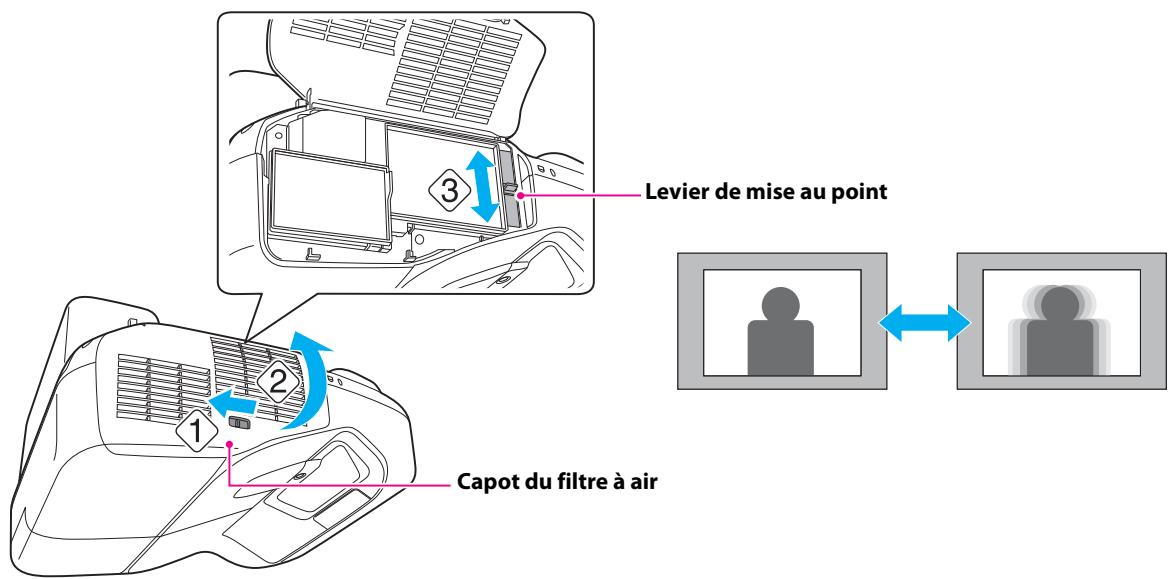EPSON EB-1400WI - Régler la mise au point - 1