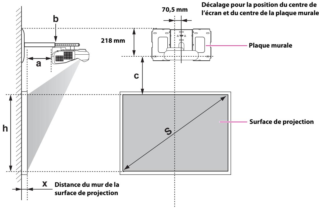EPSON EB-1400WI - Tableau de distance de projection - 1