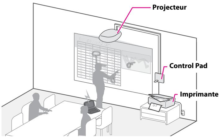 EPSON EB-1400WI - Exemple d'installation - 1