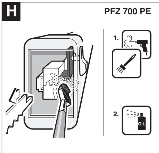 H PFZ 700 PE 1. 2. OIL