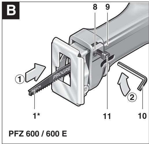 B 1 ① BRSCH PROGRE 8 9 11 ② 10 PFZ 600 / 600 E