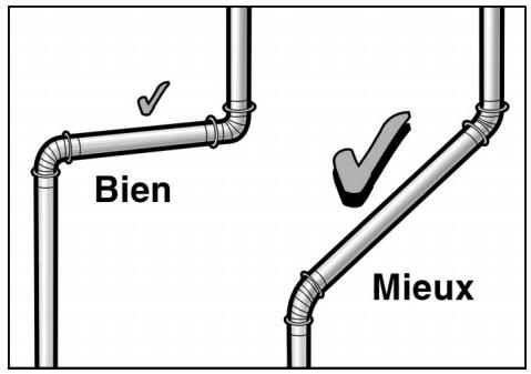 BOSCH NEXXT - Remarque: - 1
