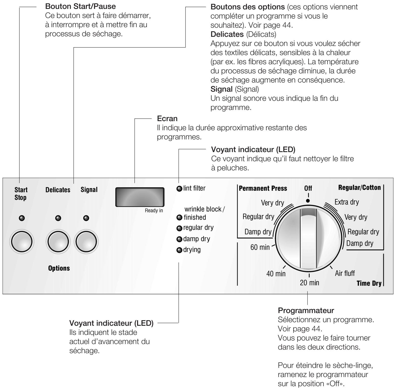 BOSCH NEXXT - Le bandeau de commande - 1