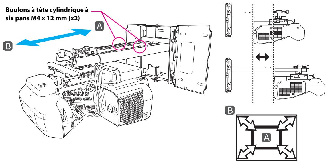 EPSON EB-1410WI - Régler le coulissement vers l'avant/l'arrière - 1