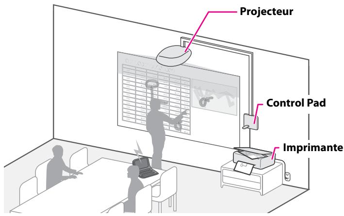 EPSON EB-1410WI - Exemple d'installation - 1