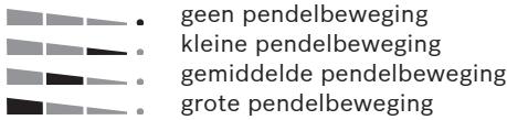 • geen pendelbeweging • kleine pendelbeweging • gemiddelde pendelbeweging • grote pendelbeweging