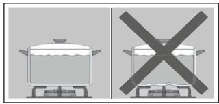 BOSCH PBP613B80E - Conseils d'utilisation - 2