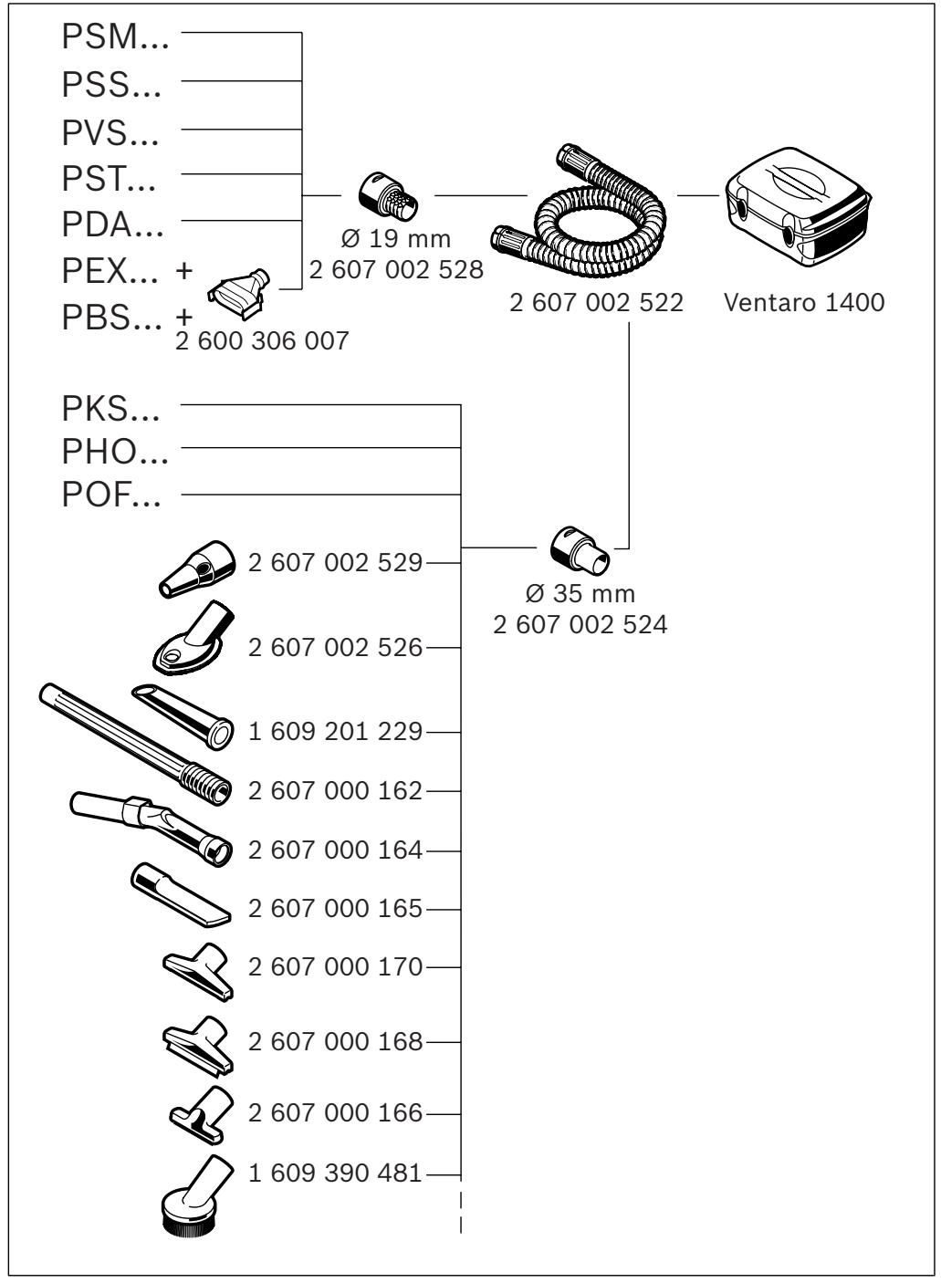 BOSCH PSM VENTARO 1400 - Sadece AB üyesi ülkeler icin: - 9