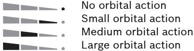 BOSCH PST - Orbital Action Settings - 1