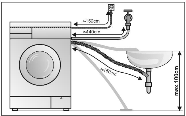 BOSCH WVD24520ME - Longueurs des flexibles et du cordon d'alimentation - 2