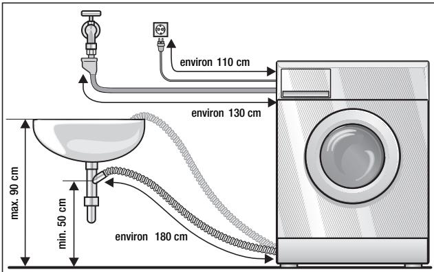 BOSCH WVTI2840 - Longueur du tuyau et du cable - 1