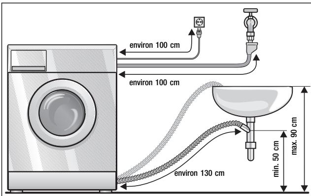 BOSCH WVTI2840 - Longueur du tuyau et du cable - 2
