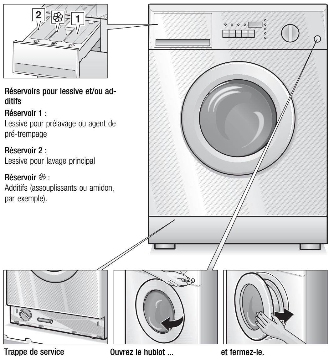 BOSCH WVTI2840 - Votre nouveau lave-linge/sèche-linge - 1