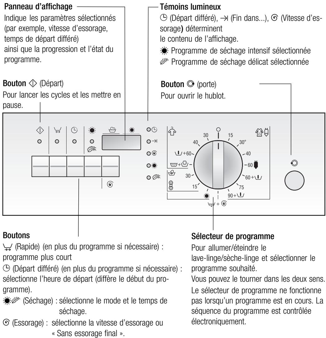 BOSCH WVTI2840 - Panneau de commande - 1