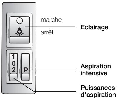BOSCH DHL545S  - INSTALLATION INSTRUCTIONS - Utilisation de la hotte aspirante - 1