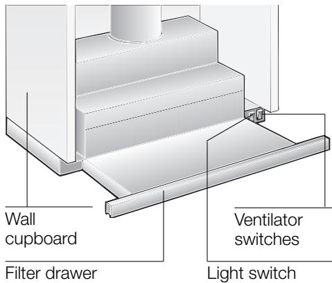 BOSCH DHU 632 UFF - Appliance description - 1